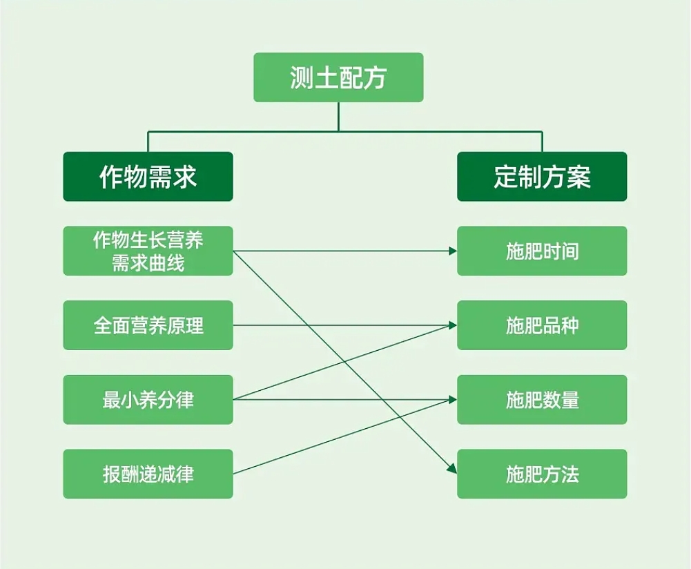 定制